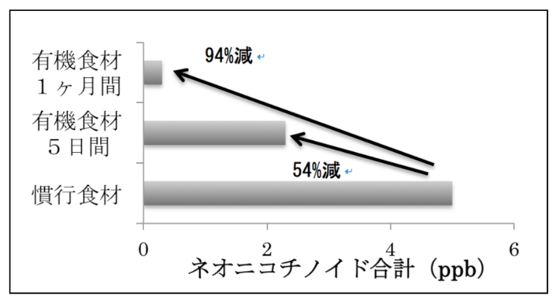 福島県有機農業ネットワークでの事例